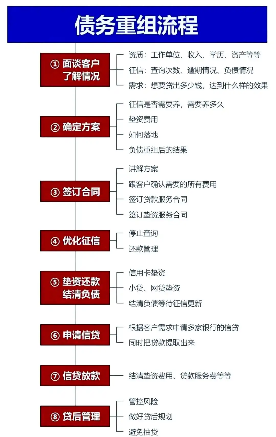 在南岔，中小企业也可以债务重组吗？